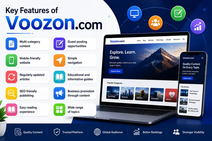 Key features of Voozon com infographic with content categories, guest posting, SEO-friendly publishing, and mobile-friendly website.