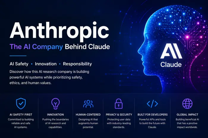 Anthropic AI overview banner featuring Claude AI, AI safety, Constitutional AI, enterprise solutions, and developer tools (2026)